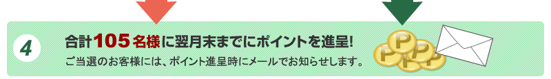 合計105名様に翌月末までにポイントを進呈！