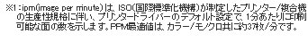 ※1：ipm（image per minute）は、ISO（国際標準化機構）が制定したプリンター/複合機の生産性規格に伴い、プリンタードライバーのデフォルト設定で、1分あたりに印刷可能な面の数を示します。PPM最適値は、カラー/モノクロ共に約37枚/分です。