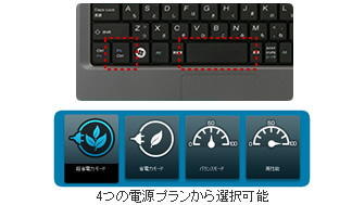4つの電源プランから選択可能