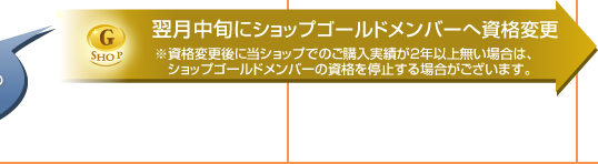 翌月中旬にショップゴールドメンバーへ資格変更※資格変更後に当ショップでのご購入実績が2年以上無い場合は、ショップゴールドメンバーの資格を停止する場合がございます。