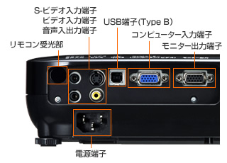 インタフェース画像