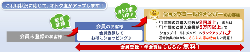 ご利用状況に応じて、オトク度がアップします！