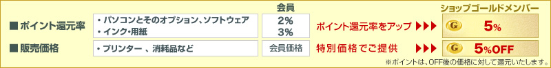 ショップゴールドメンバー