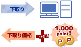 特典4　下取りでもお得！