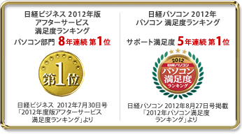 日経ビジネス2012年版 アフターサービス満足度ランキング パソコン部門 8年連続1位  日経ビジネス 2012年7月30日号「2012年版アフターサービス満足度ランキング」より  日経パソコン2012年パソコン 満足度ランキング サポート満足度5年連続第1位 日経パソコン2012年8月27日号掲載「2012年パソコン満足度ランキング」より