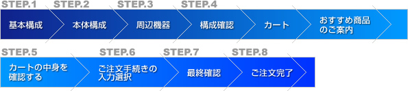 ステップ説明図