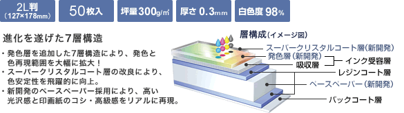 写真用紙 ｜ 写真用紙クリスピア<高光沢> 型番：K2L50SCKR | エプソン