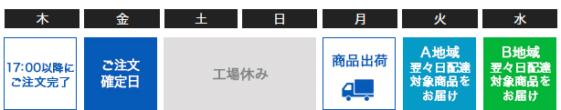 「翌日配達対象商品」のお届け目安