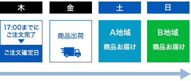 納期のご案内 | エプソンダイレクトショップ