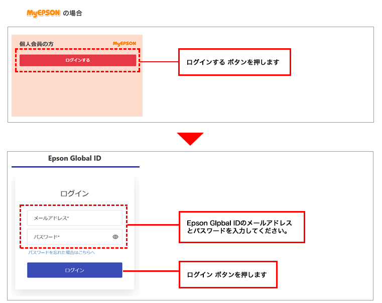 IDとパスワードを入力します 