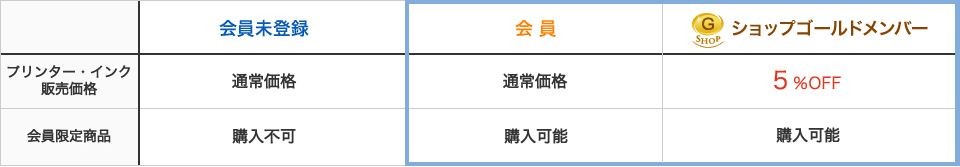 ショップゴールドメンバー