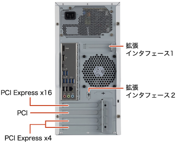 拡張スロットによりシリアルポートを増設できるPC背面構成