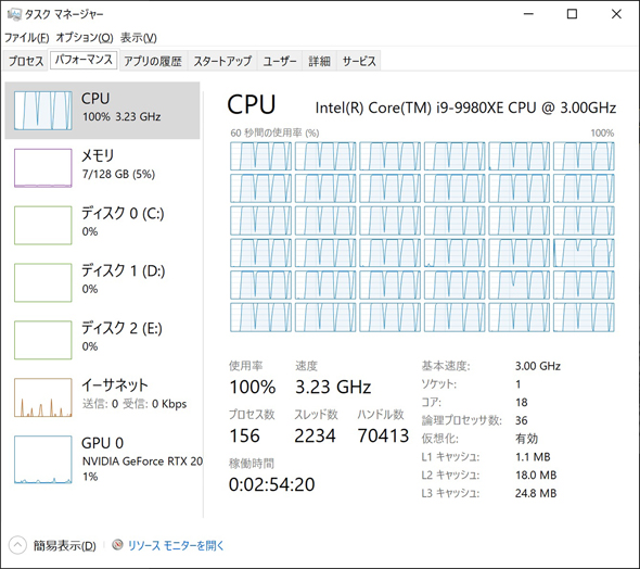 タスクマネージャーCPU使用率表示の様子