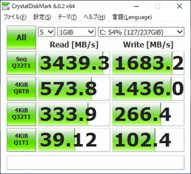 CrystalDiskMark 6.0.2のスコア