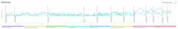 PCMark 10 Extended実行中の温度の推移