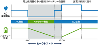 アウトレットパソコン(PC) Endeavor NJ4400E-2-15.6型 オフィス向け ...