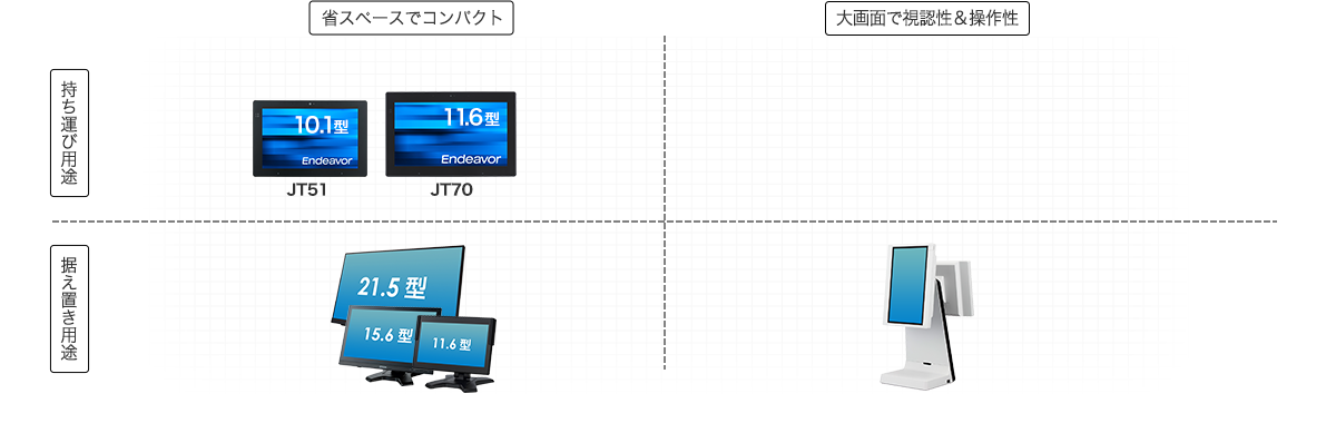 小売・店舗で活躍するエプソンPC | エプソンダイレクトショップ